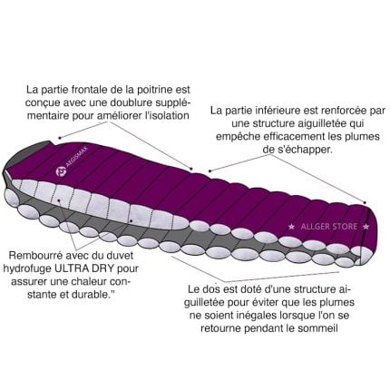 sac de couchage camping nano technologie